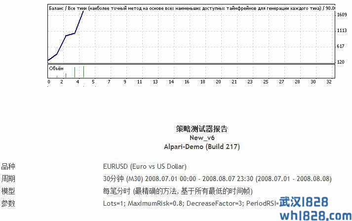 RSI指标和Stochastic指标组合EA下载