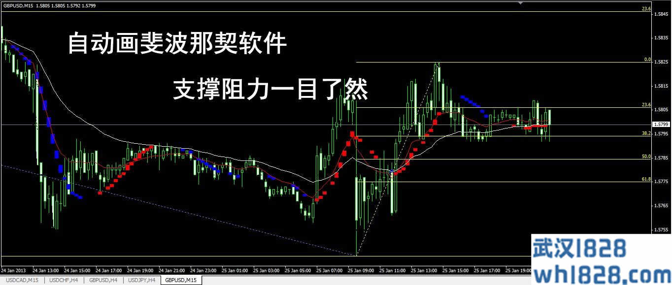 MT4指标黄金分割自动斐波那契系统下载。