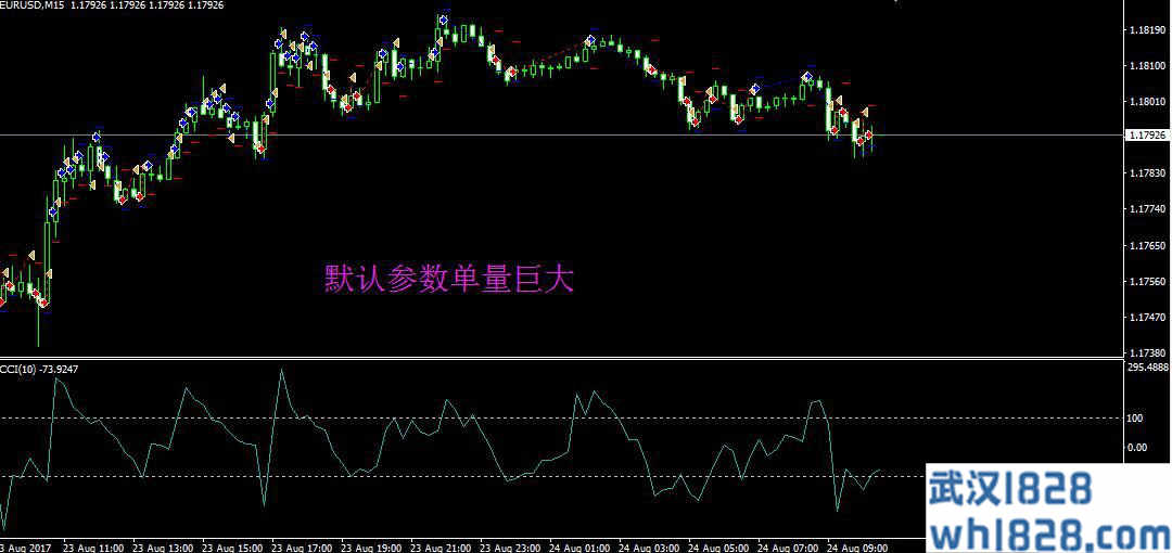 ComboRight EA组合权自动交易系统外汇EA下载! 