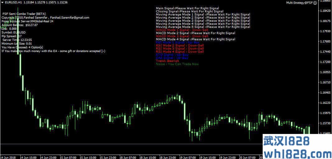 MT4智能机器人Multi Strategy EA下载