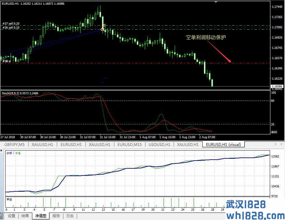 下载AStoch随机震荡指标KD智能EA下载