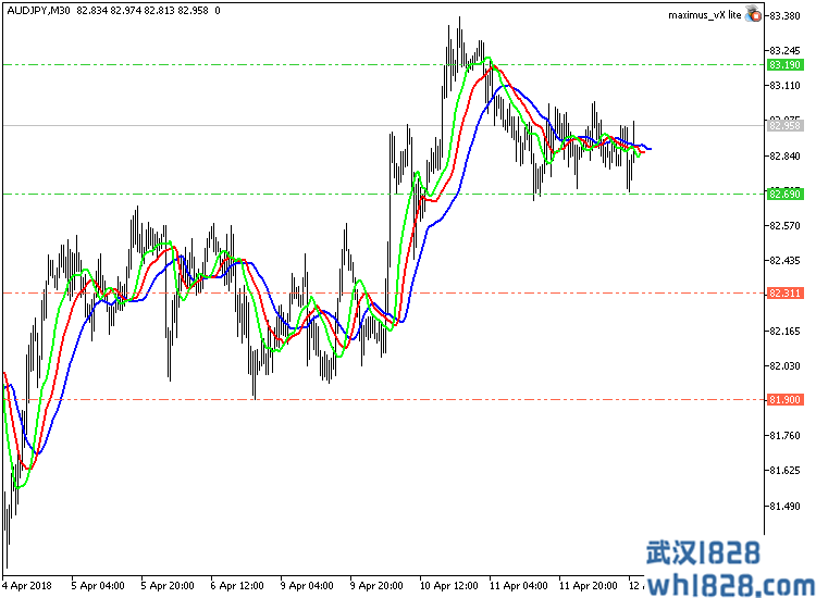 Maximus_vX lite MT5智能交易软件下载