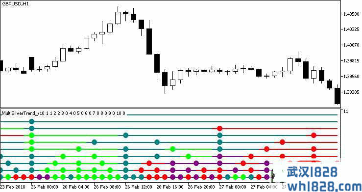 多银色MT5趋势指标下载