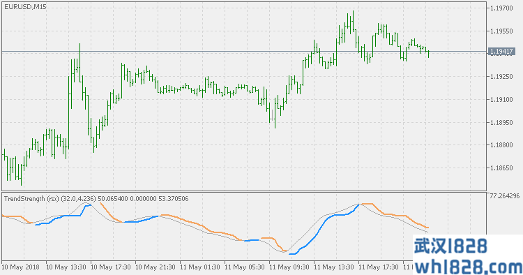 MT5平台趋势强弱度指标RSX下载