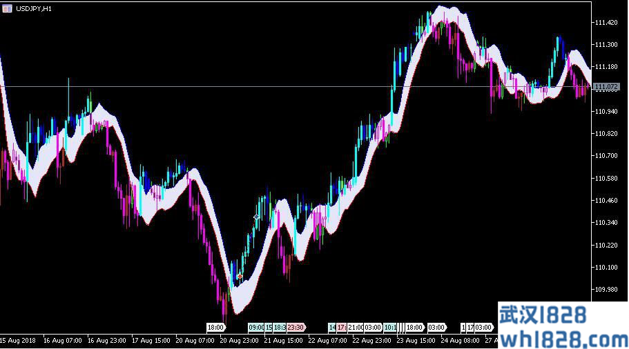 K线突破云MT5指标通道报警下载