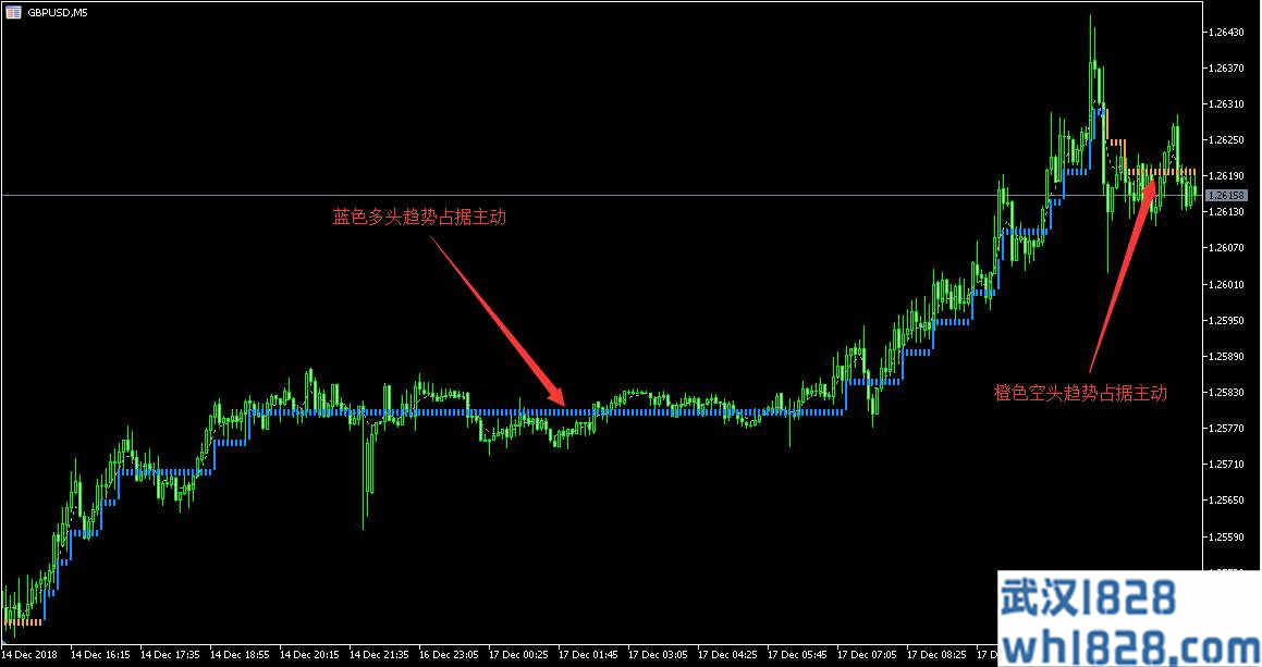 K线平均值强弱MT5指标阶梯多空分水岭下载