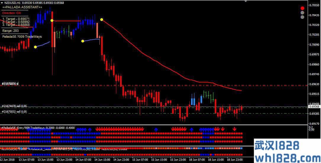 Pallada MT4外汇专家指标交易系统下载