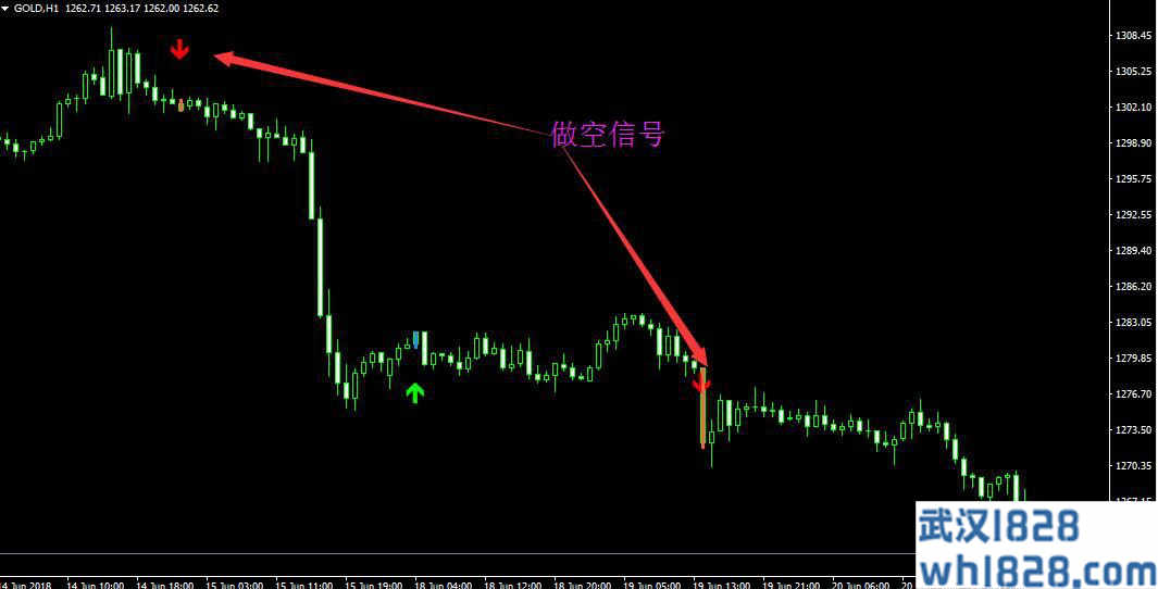 外汇买卖提示系统免费版MT4指标下载