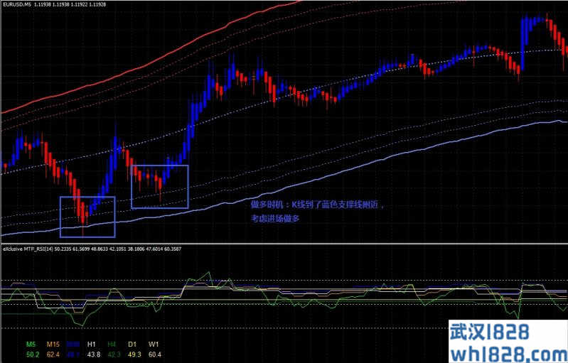 Exclusive MTF RSI with TMA bands外汇交易系统下载