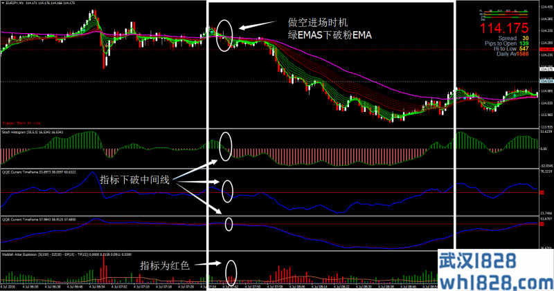 Doske Scalping外汇交易系统MT4下载