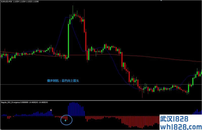 RSI Divergence with two SMA外汇交易系统