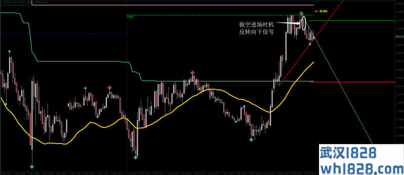 KG分析2外汇交易系统下载