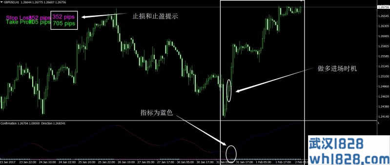 方向键外汇交易系统下载