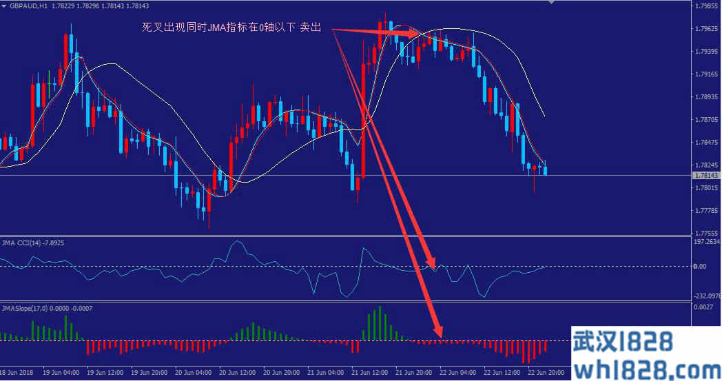 JMA_MT4平台期货外汇中线分析系统下载。