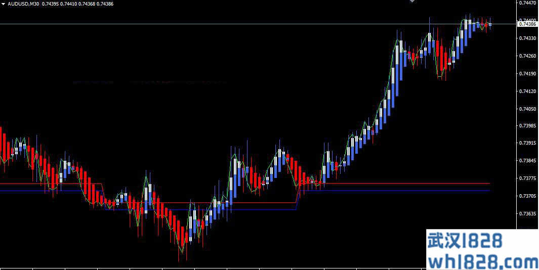 Heiken海肯期货外汇趋势指标系统下载