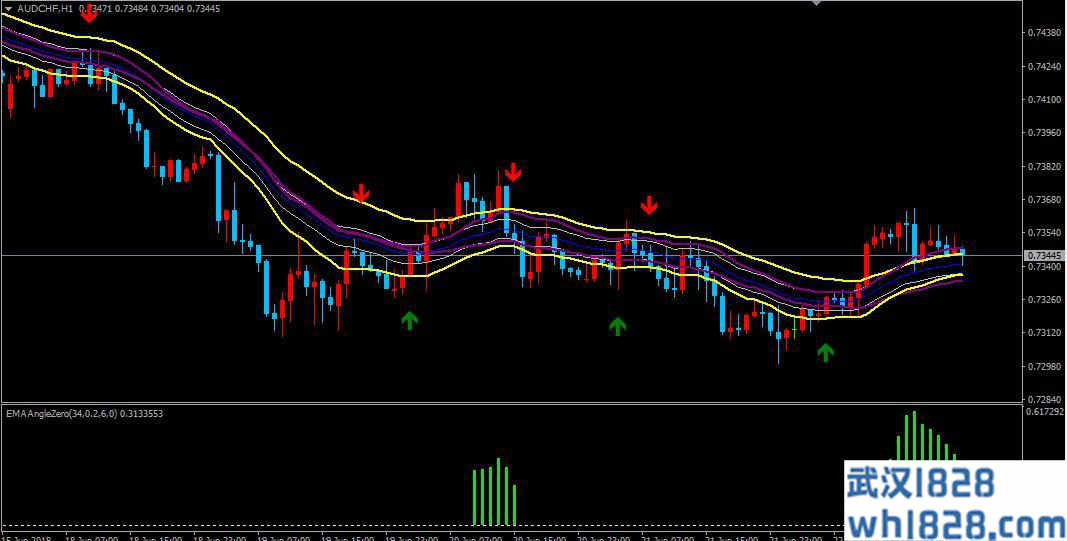 EMA国外一款优秀的MT4外汇交易系统下载
