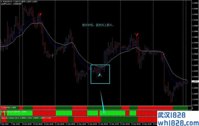 Always trading in trend外汇交易系统下载