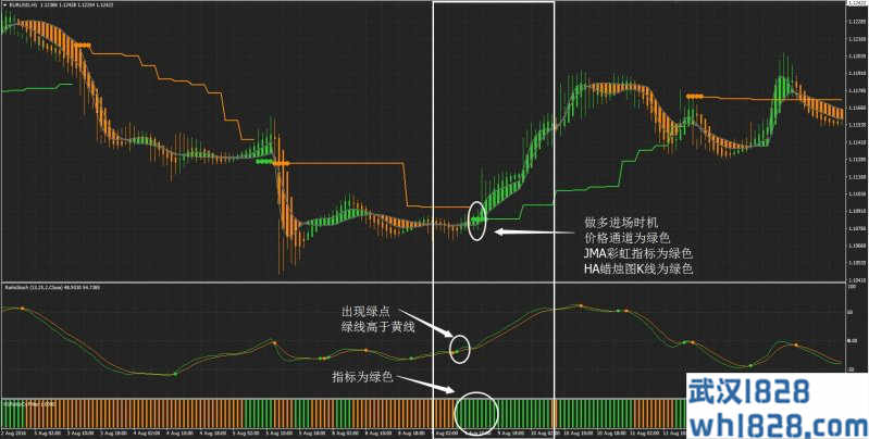 Ratis外汇交易系统下载