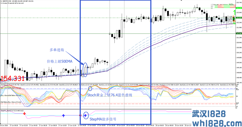 30 min TF Trading System外汇交易系统下载