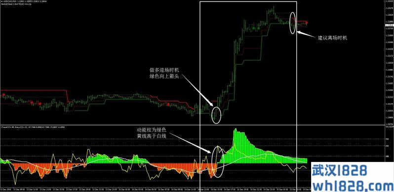 3BP自适应外汇交易系统