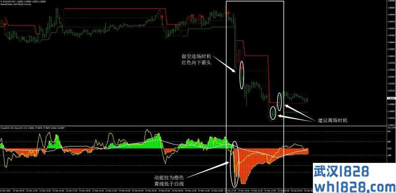 3BP自适应外汇交易系统