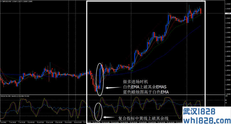 LANG策略外汇交易系统