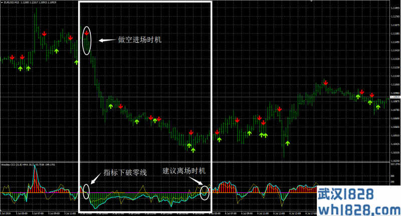 突破策略外汇交易系统