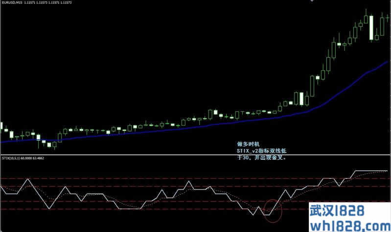 STIX外汇交易系统下载。