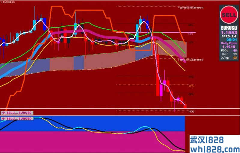 Xard777 MACD with Slope外汇交易系统下载。