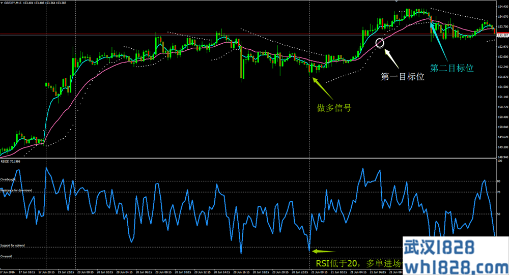 15 Min TF Trading System外汇交易系统