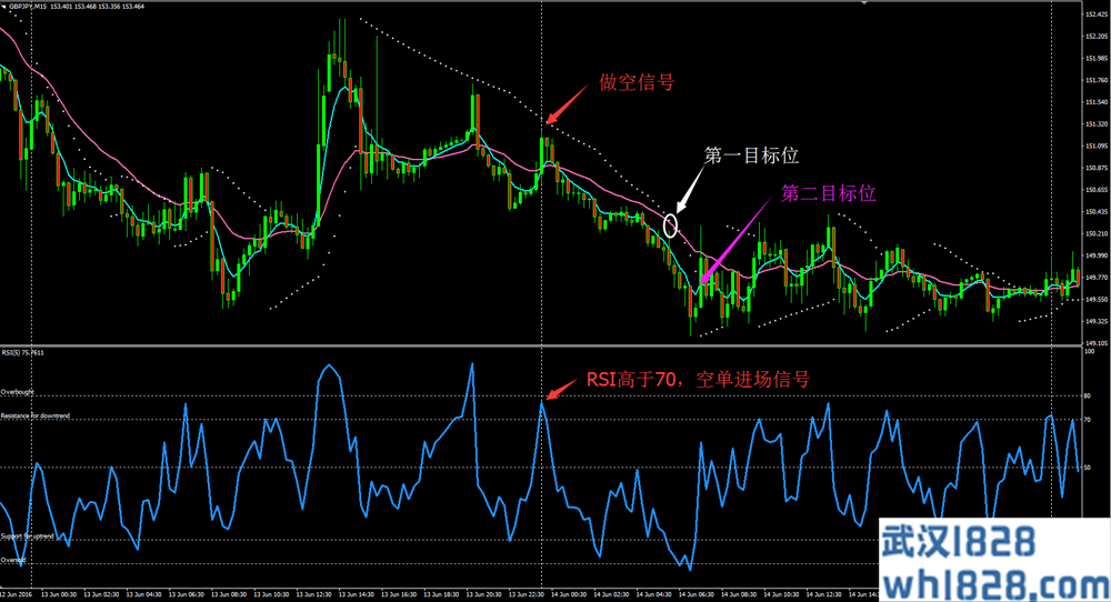 15 Min TF Trading System外汇交易系统下载