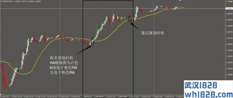 兰迪蜡烛外汇交易系统下载