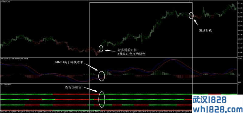 趋势3外汇交易系统