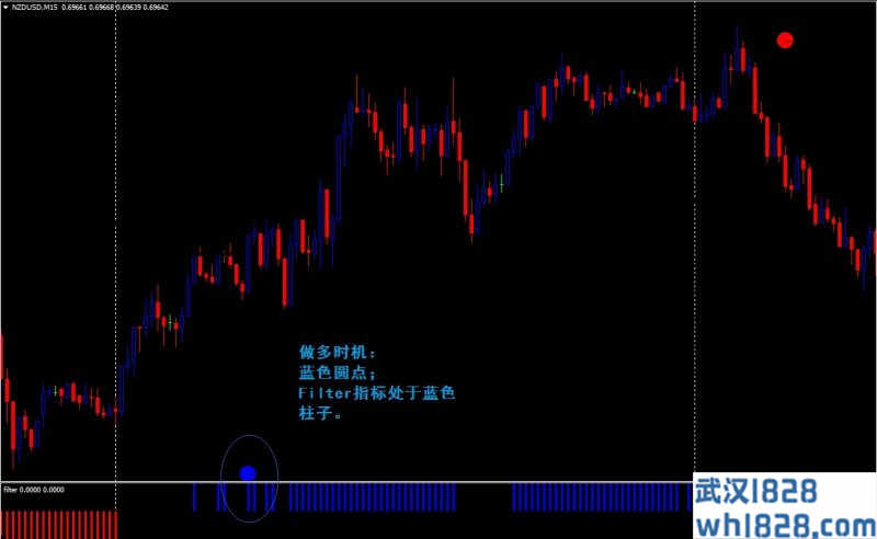 Forex Signa外汇交易系统下载