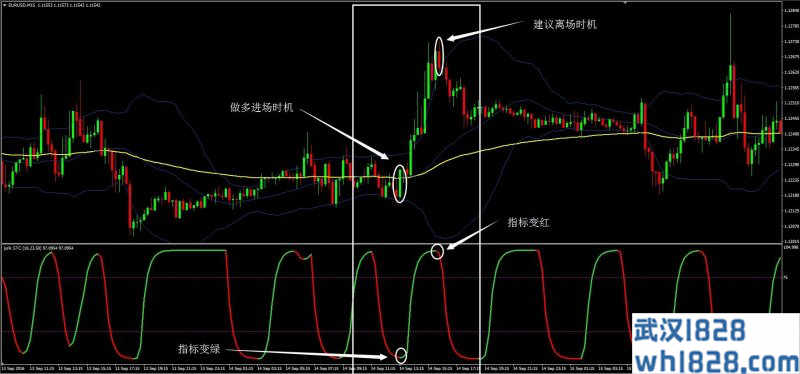 Jurik STC外汇交易系统下载