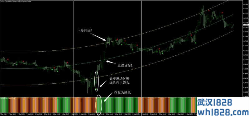 银趋势(I回归)外汇交易系统下载