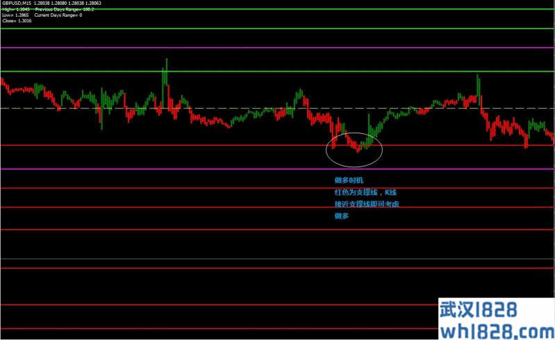 Paint Bar Forex Metatrader外汇交易系统下载