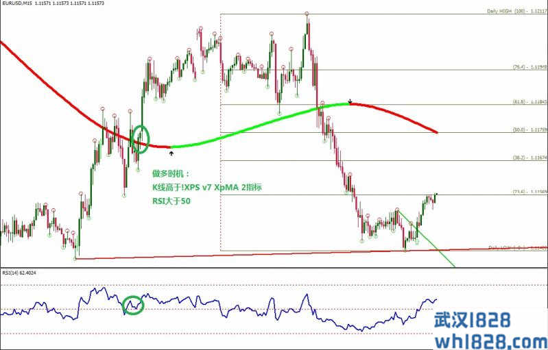 Trend line Breakout with XPV7 XPMA外汇交易系统下载