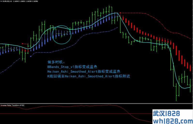 Inverse Fisher Trasformof RSI外汇交易系统下载