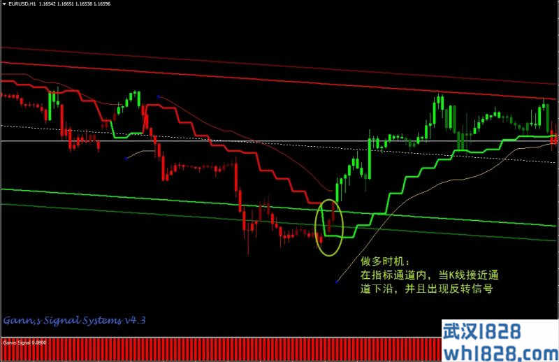  Gann Signal外汇交易系统下载