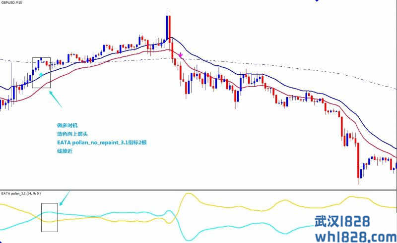 Price Action Retracement外汇交易系统下载