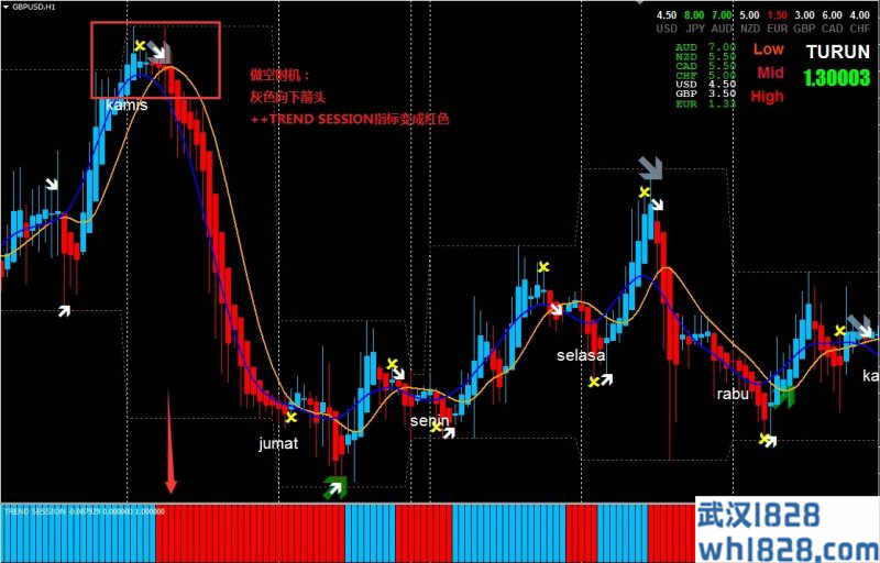 Trend Session外汇交易系统下载