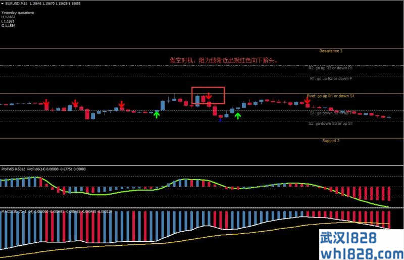 Slow MACD外汇交易系统下载