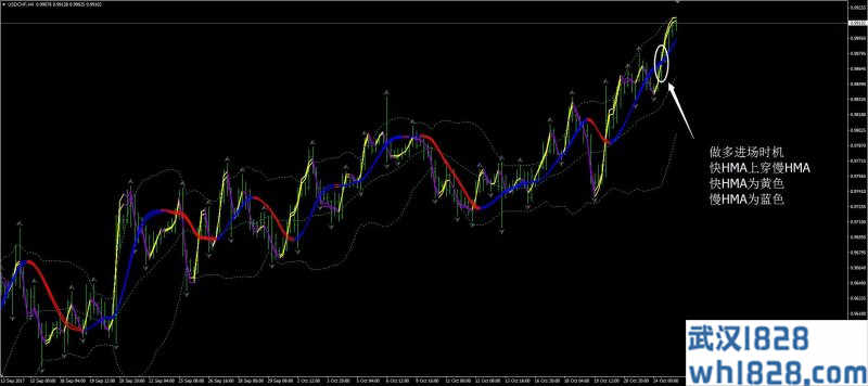 HMA&amp;布林线反向外汇交易下载