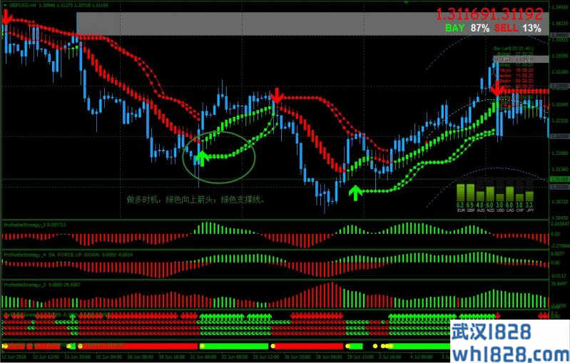 Profitable外汇交易系统下载