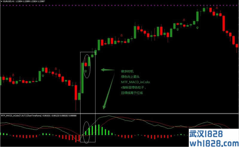 MTF MACD In color外汇交易系统下载