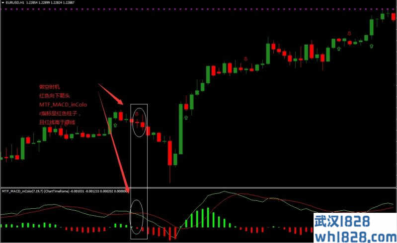 MTF MACD In color外汇交易系统下载