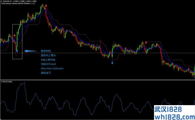 Forex Trend Direction外汇交易系统下载