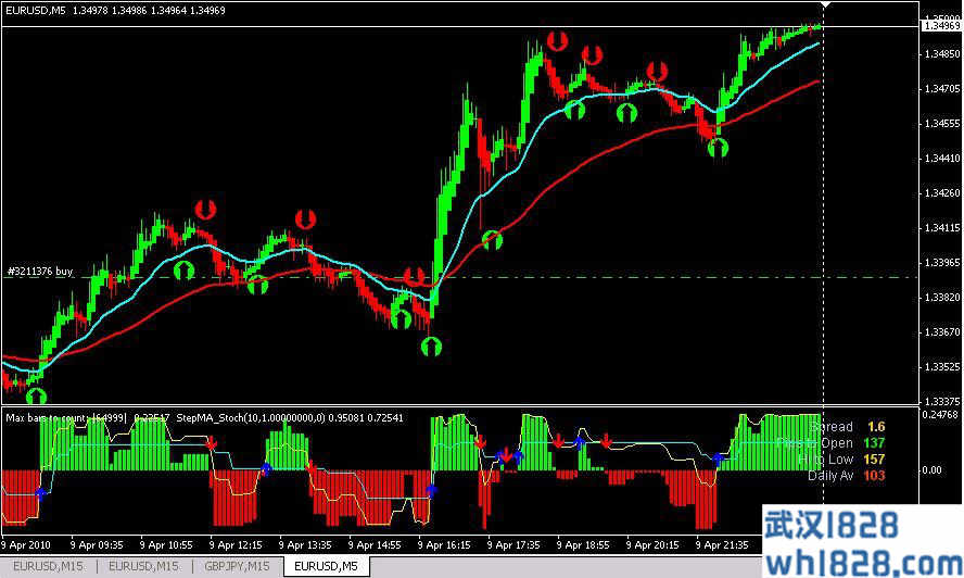 短线套利王MT4外汇分析系统