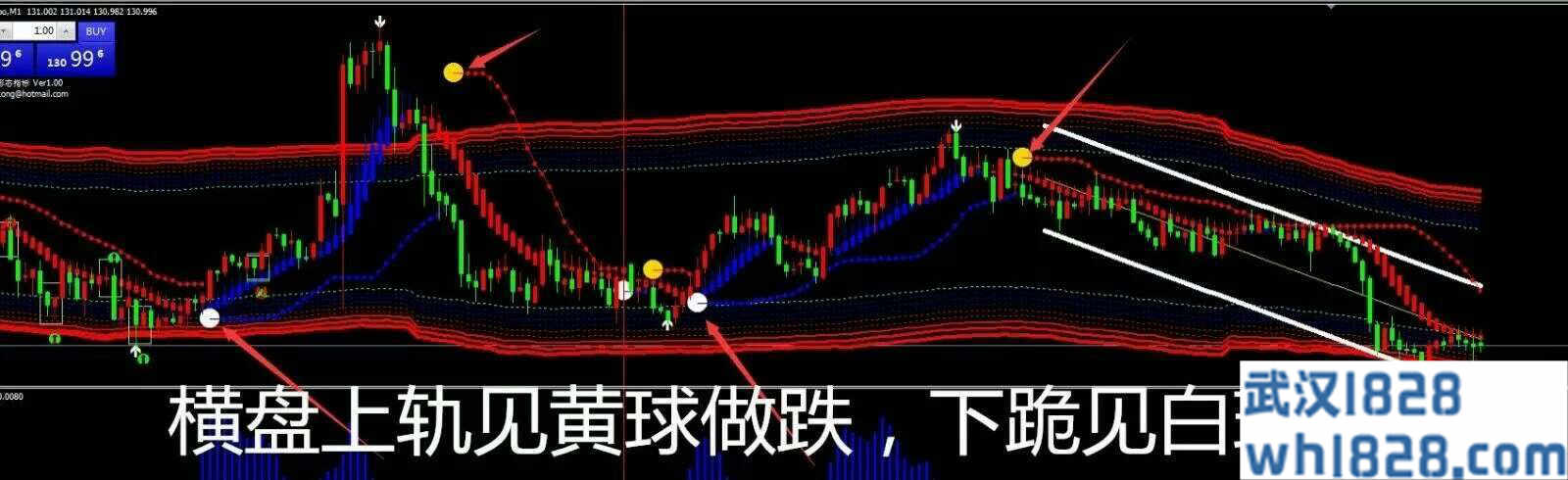 神龙超级通道王盯盘报警MT4,拒绝未来函数。